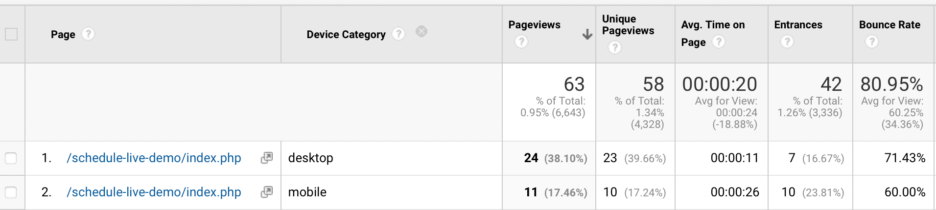 Mobile Responsiveness to 3x Your Landing Page Conversions