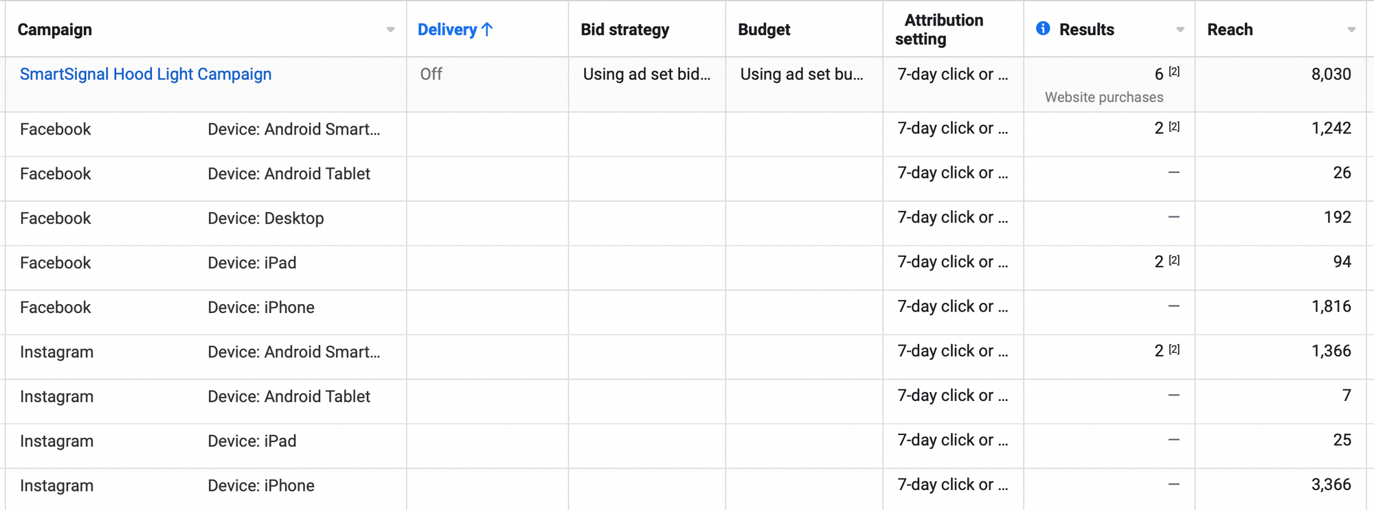 Mobile Responsiveness to 3x Your Landing Page Conversions