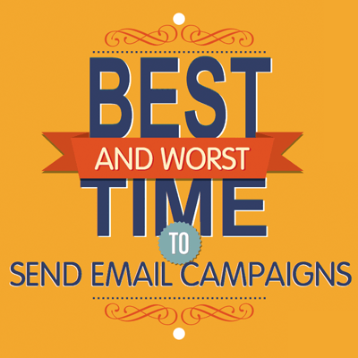 Best Time Of Day To Send Email
