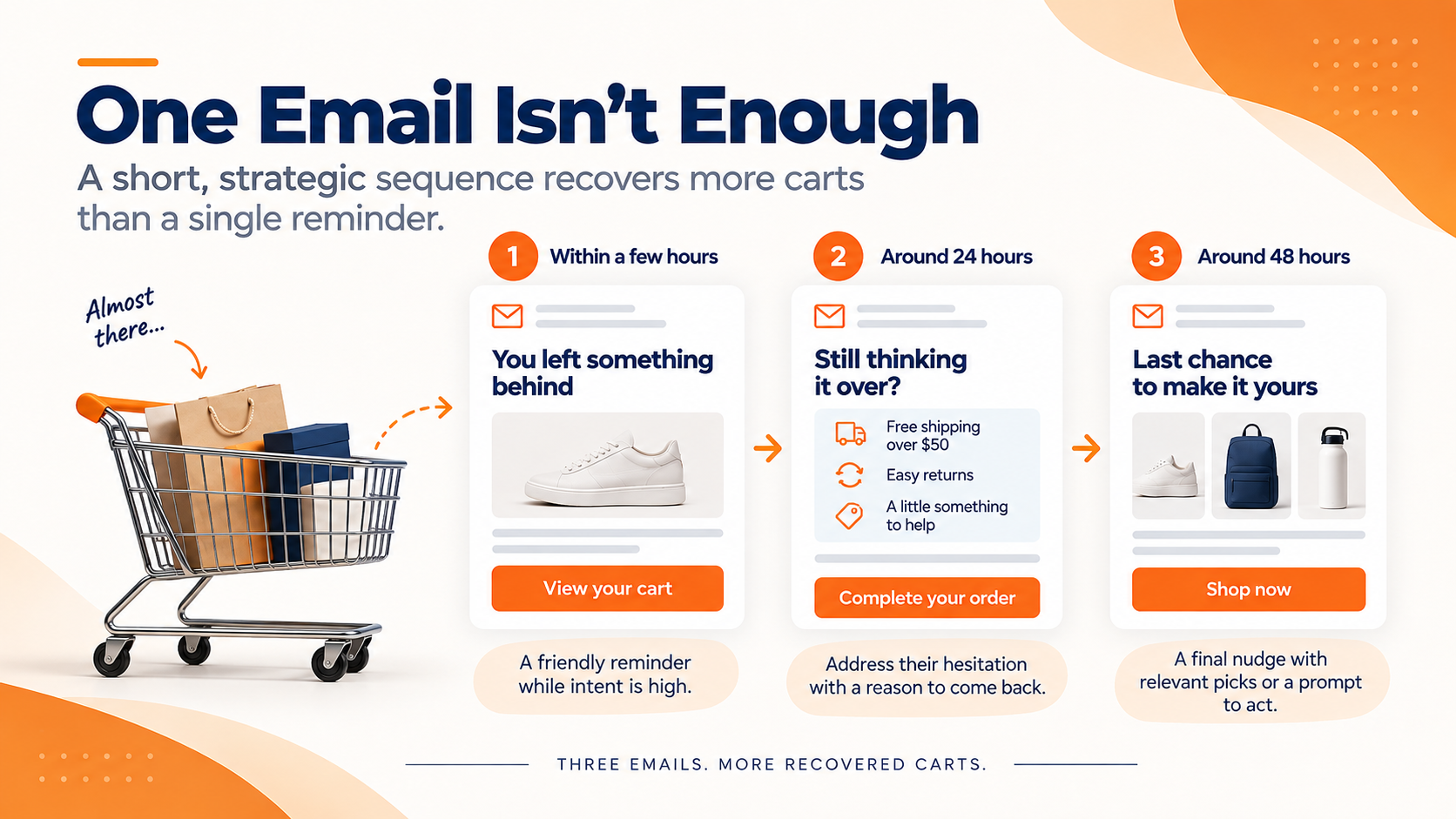 3 step recovery email sequence