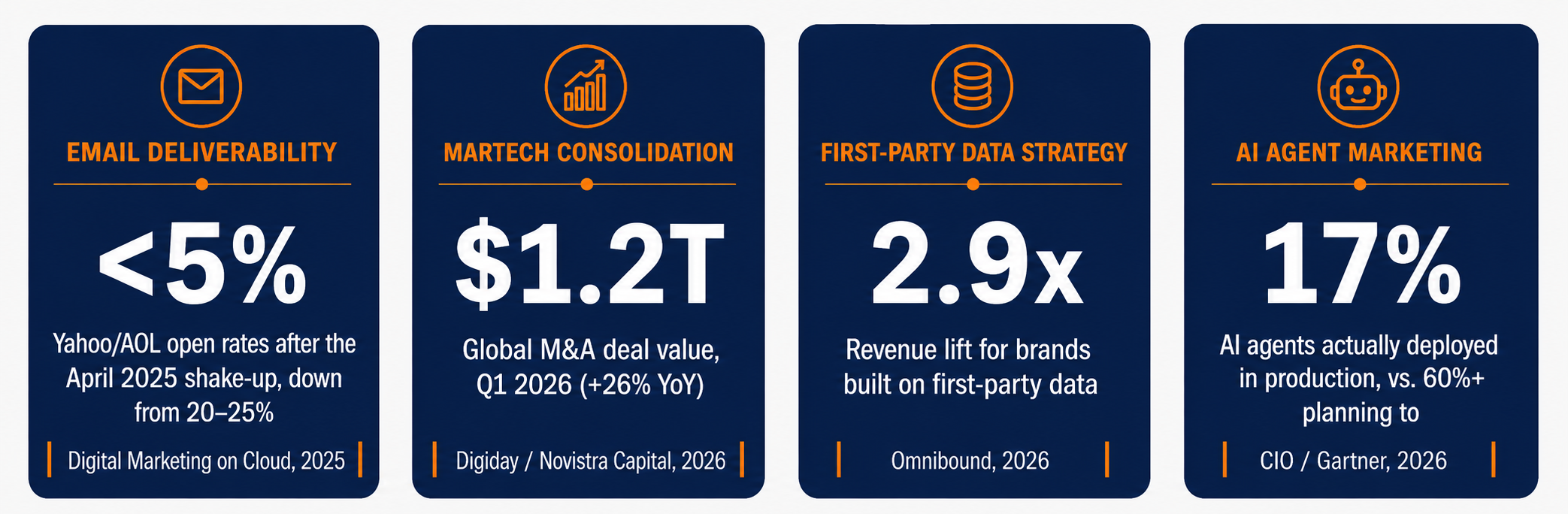 4 key metrics that defined marketing trends in 2026 so far-1