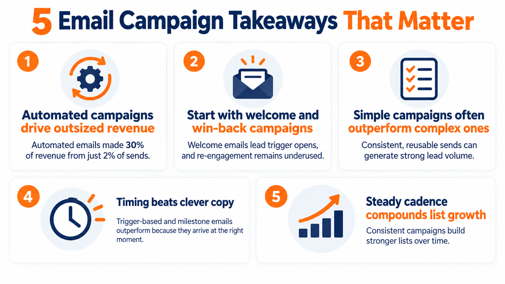 5 Email Campaign Takeaways to Improve Your Email Marketing Campaigns