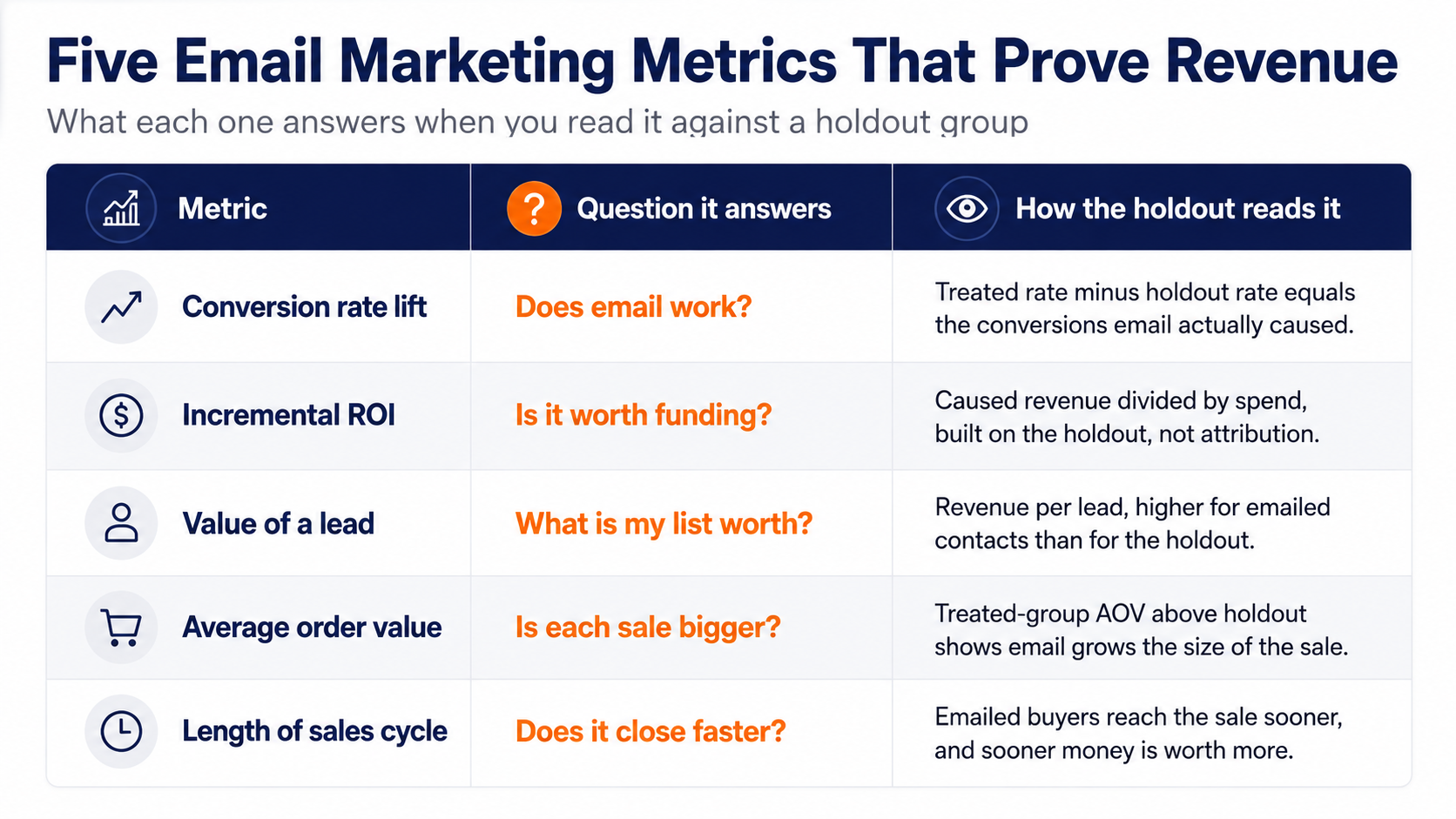 5 email marketing metrics that prove email ROI