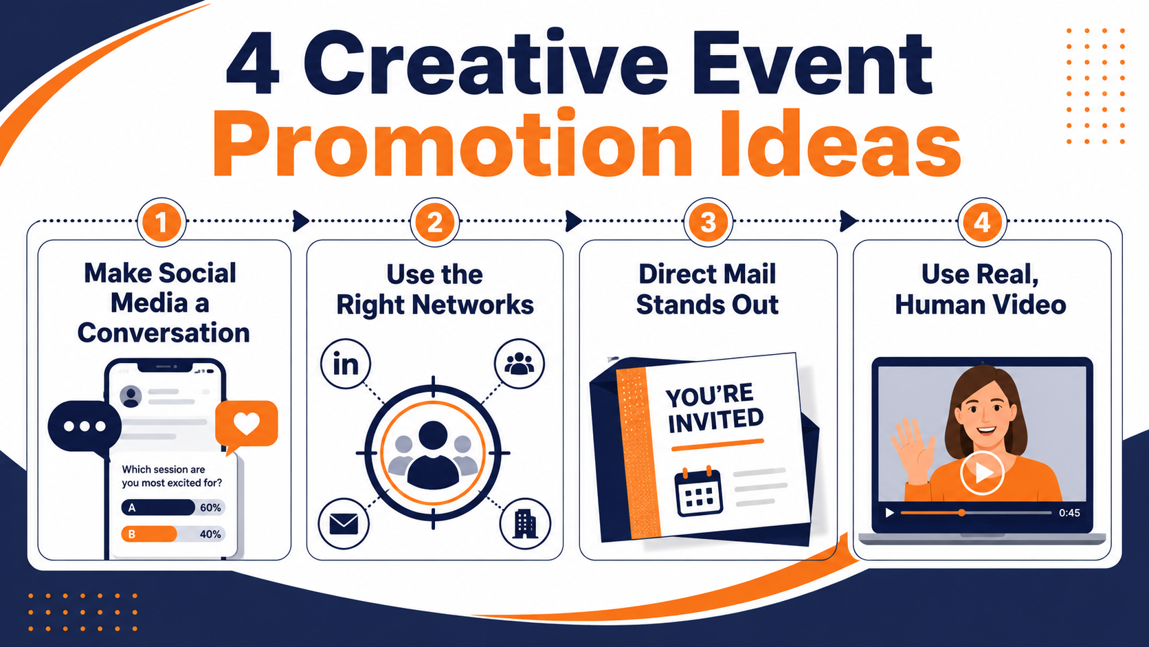 5 event marketing tactics that work