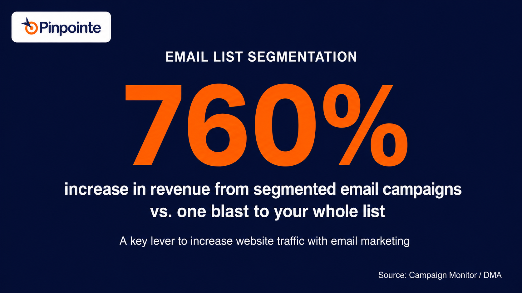 760% More Revenue with Email Segmentation