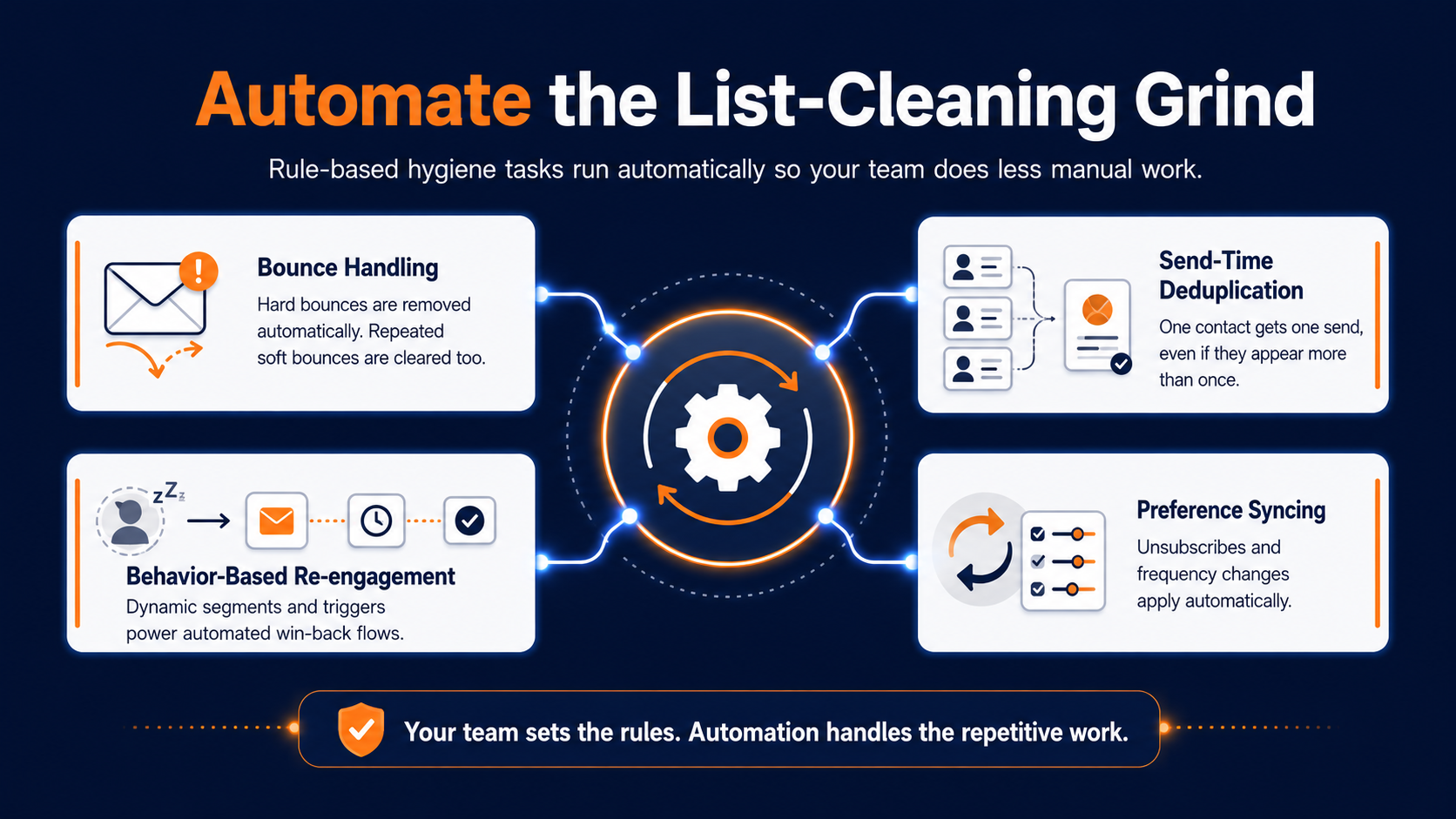 Automate workflows and reduce manual tasks and simplify email list hygiene
