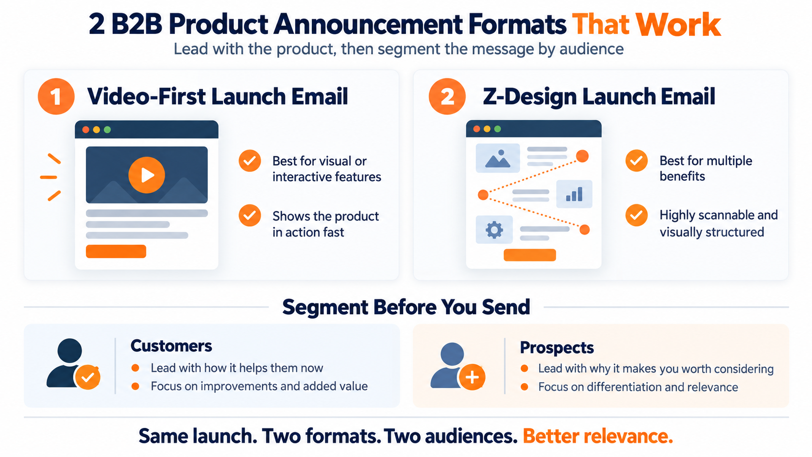B2B Product Announcement email campaign ideas