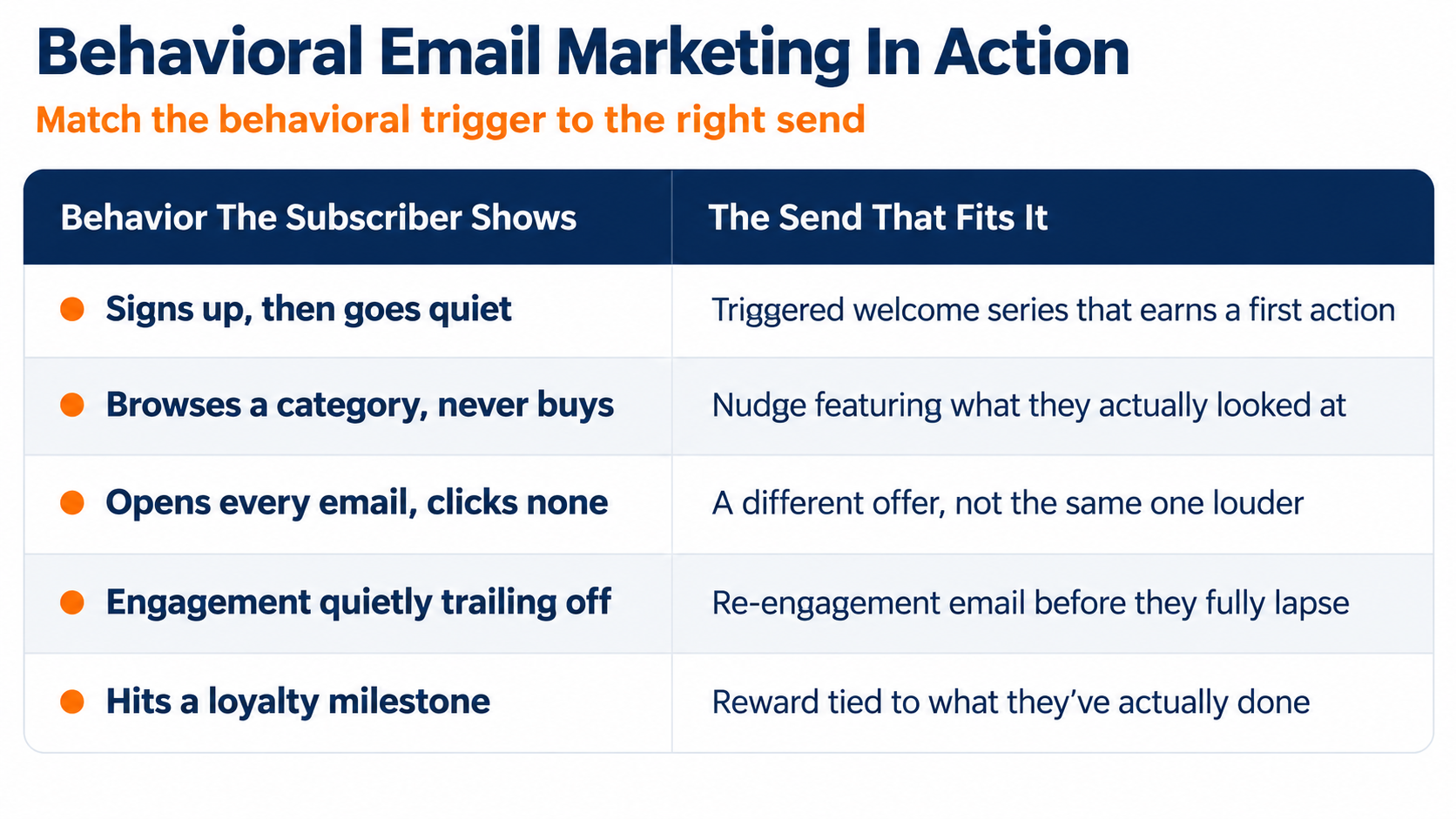 Behavioral Email Marketing Cheat Sheet