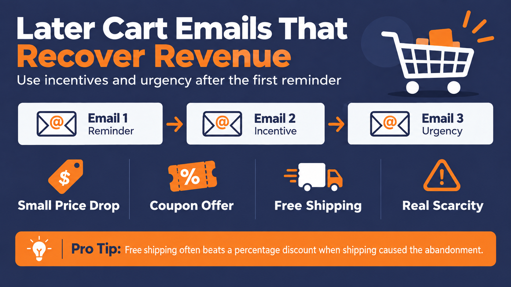 Best abandon cart email examples