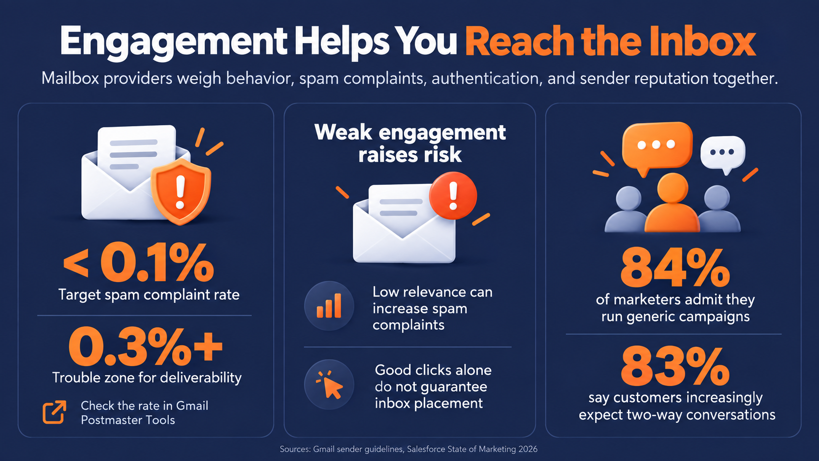 Better email engagement helps you reach the inbox