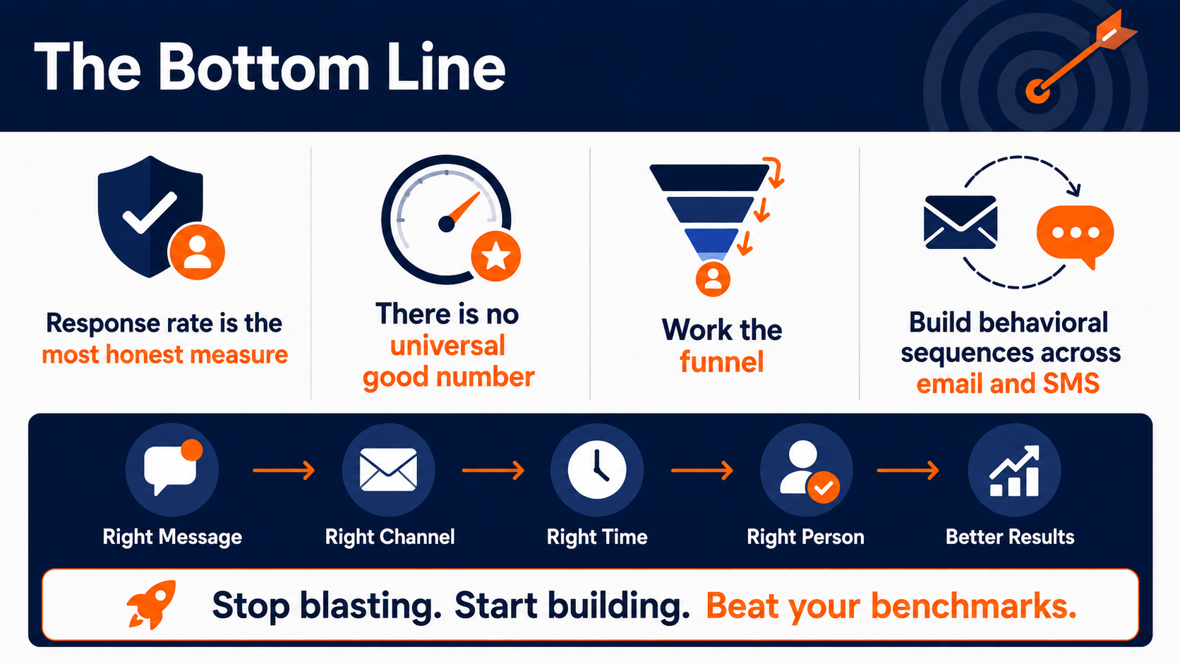 Build a smarter engagement strategy to improve response rate