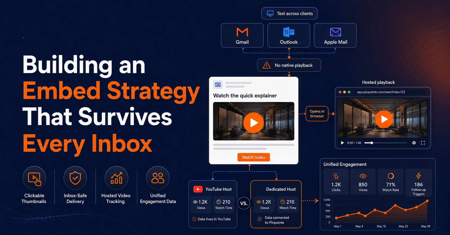 Building an Embed Strategy That Survives Every Inbox-1