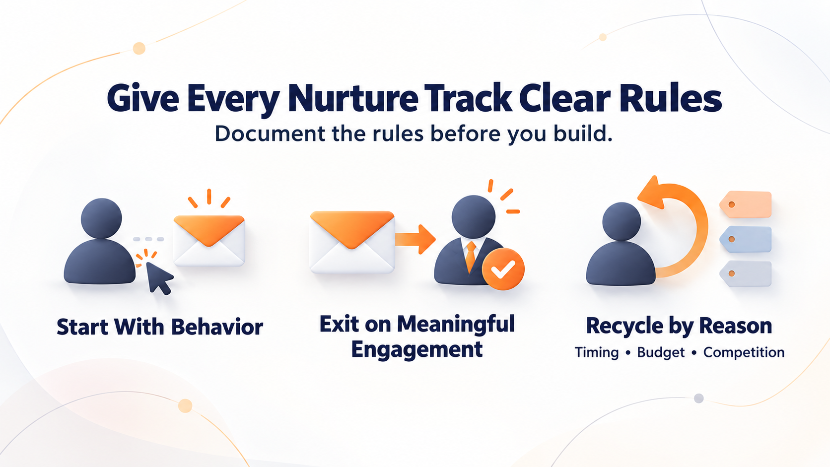 Clear Rules for Every Lead Nurture Campaign