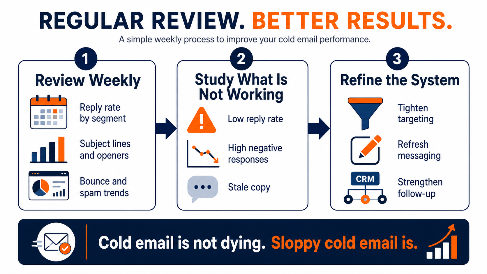 Cold email marketing isnt dying your poor cold email strategy is