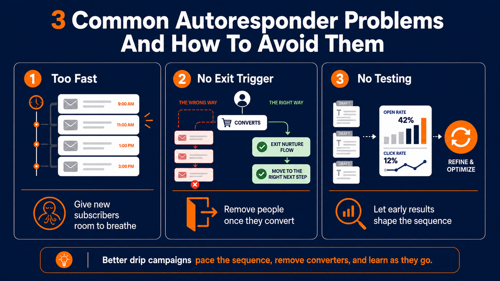Common email autoresponder series problems and how to avoid them
