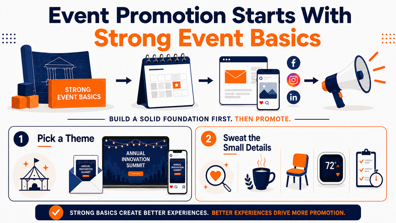 Effective Event Promotion Starts With The Staples Before You Get Creative