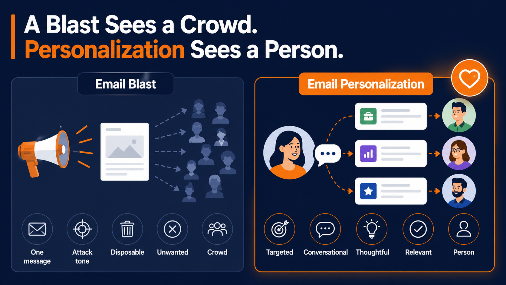 Email blast vs email personalization