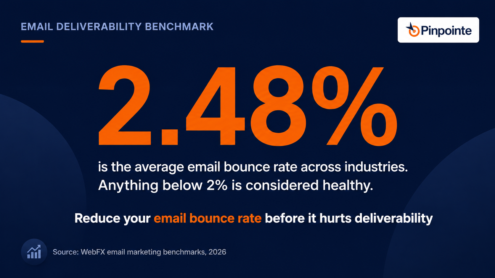 Email deliverablity benchmark