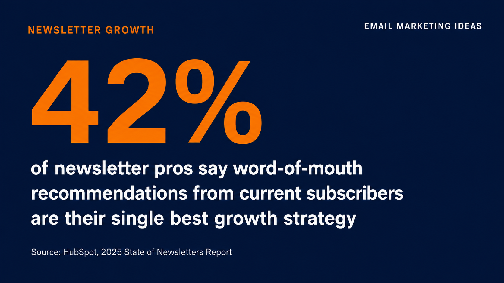 Email list growth stat