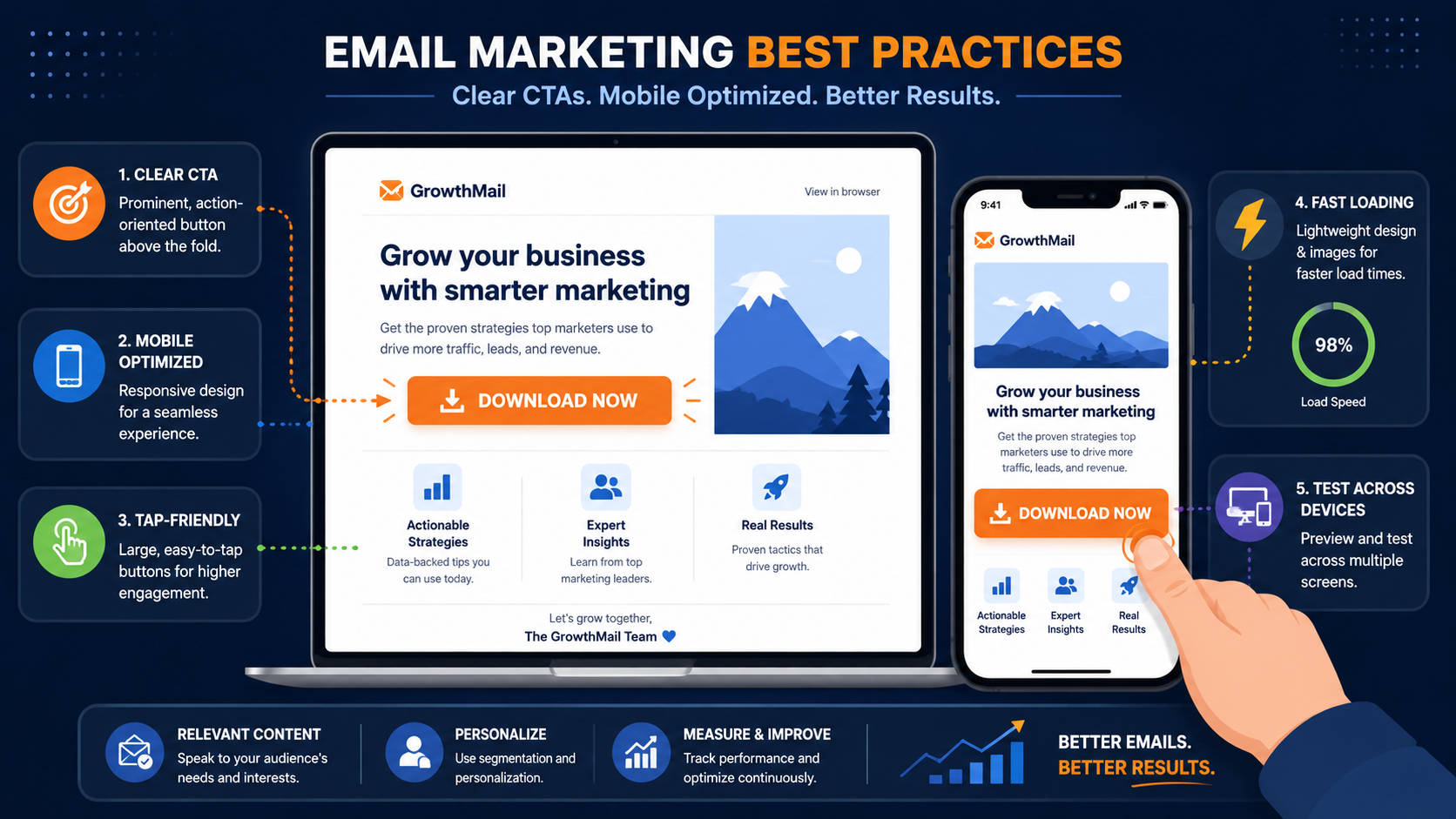 Email marketing best practices for CTAs to improve email marketing performance