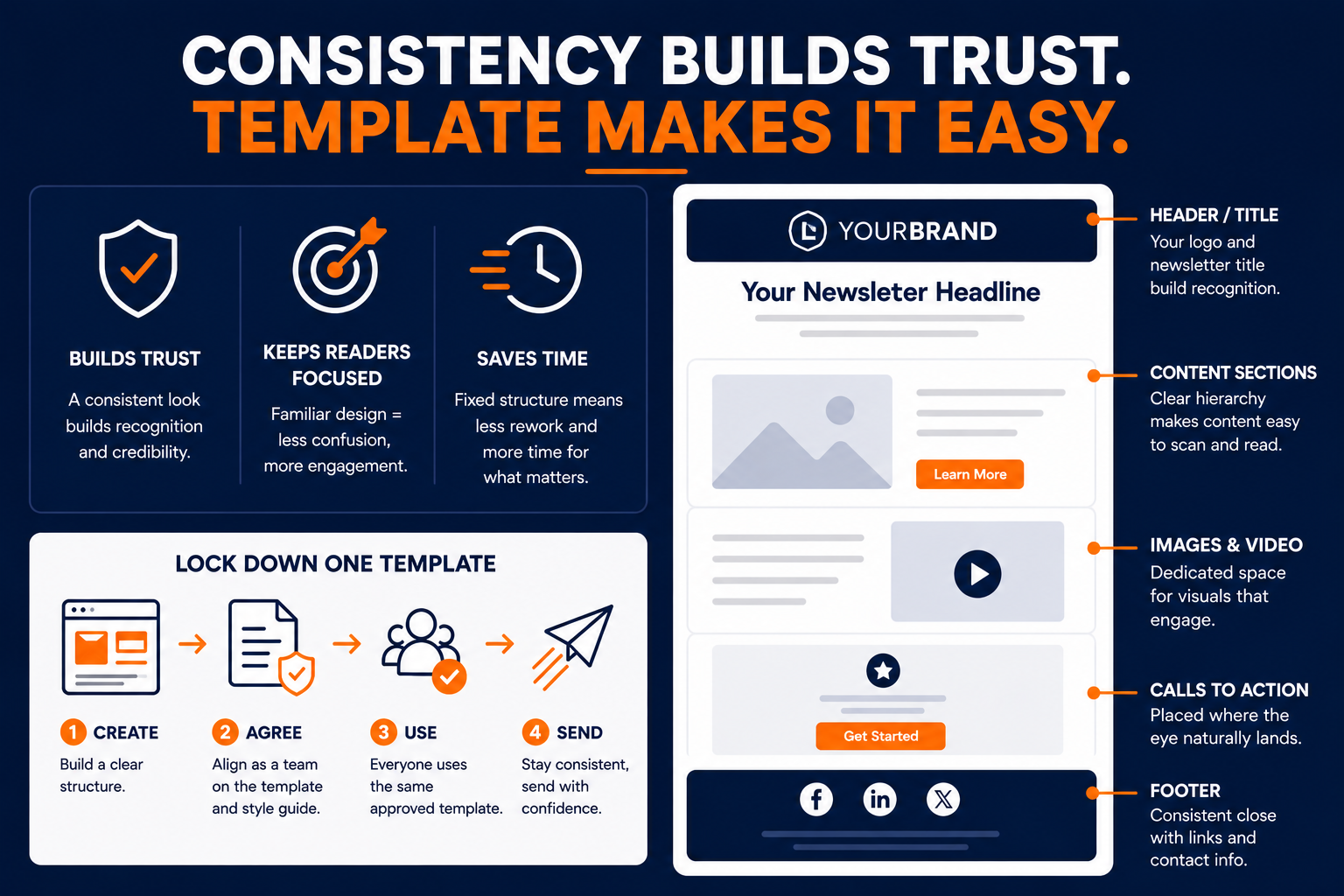 Email newsletter design tips