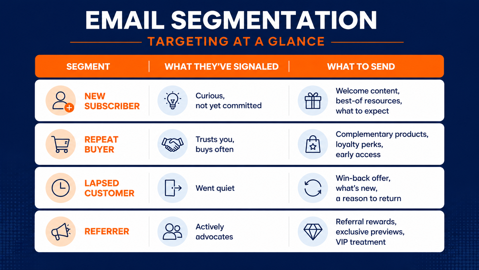 Email newsletter segmentation foundations