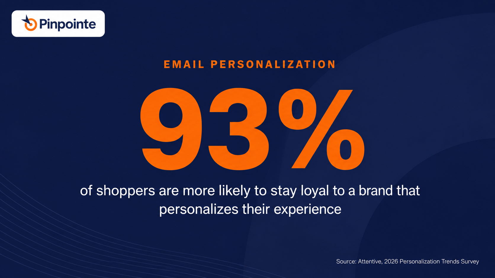Email personalization marketing statistic graphic