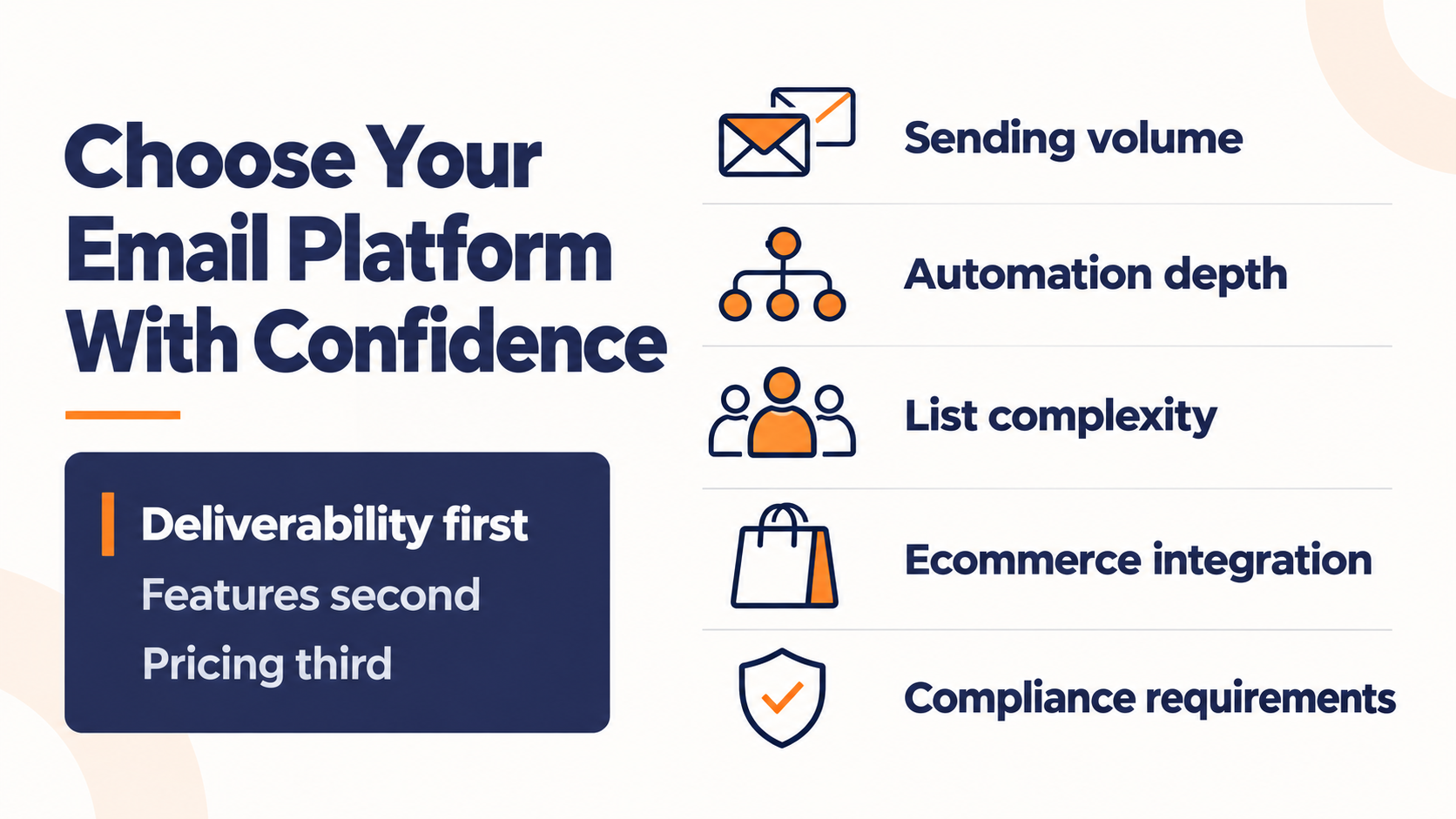Five criteria for choosing an email platform