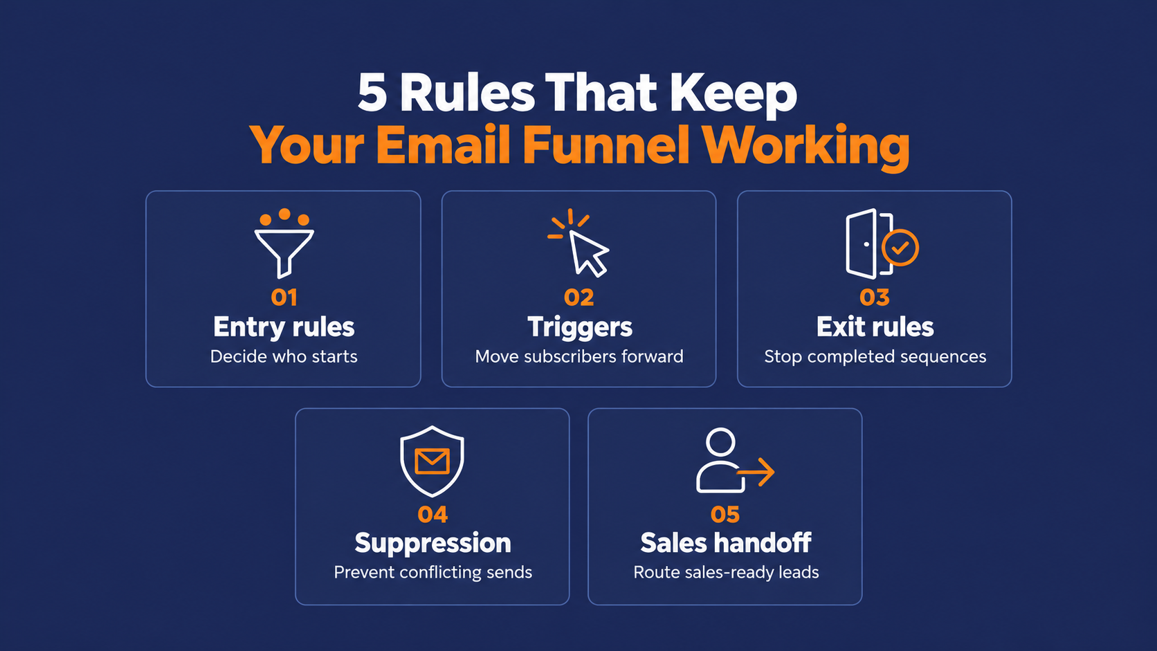 Five rules for a working email funnel