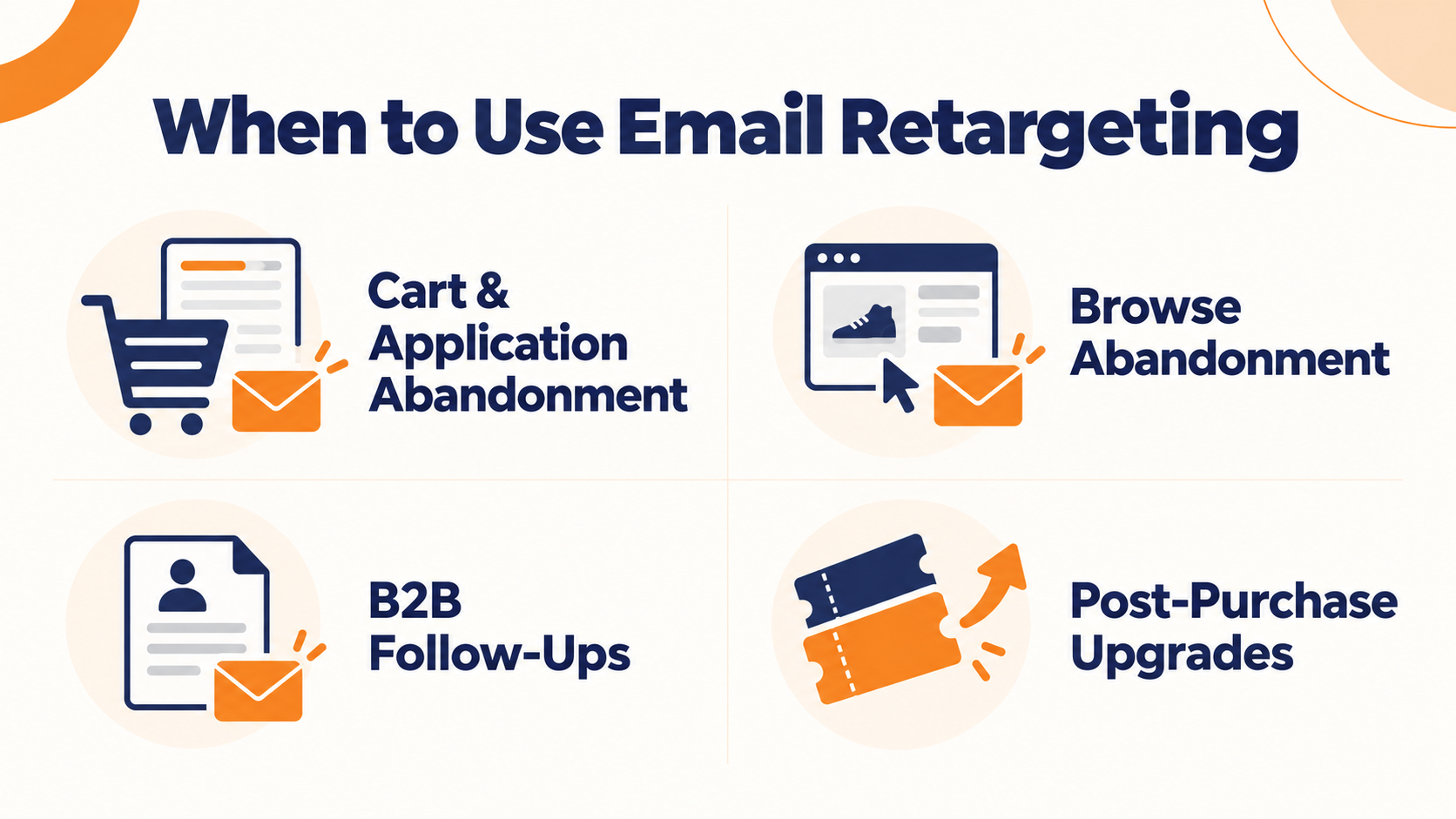 Four Email Retargeting Use Cases