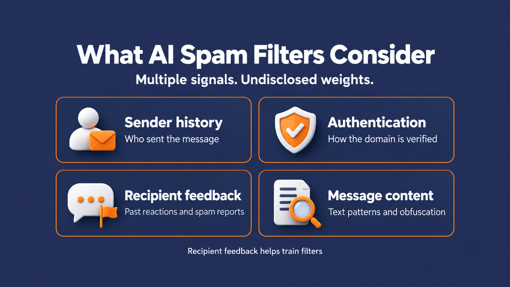 Four signals behind AI spam filters
