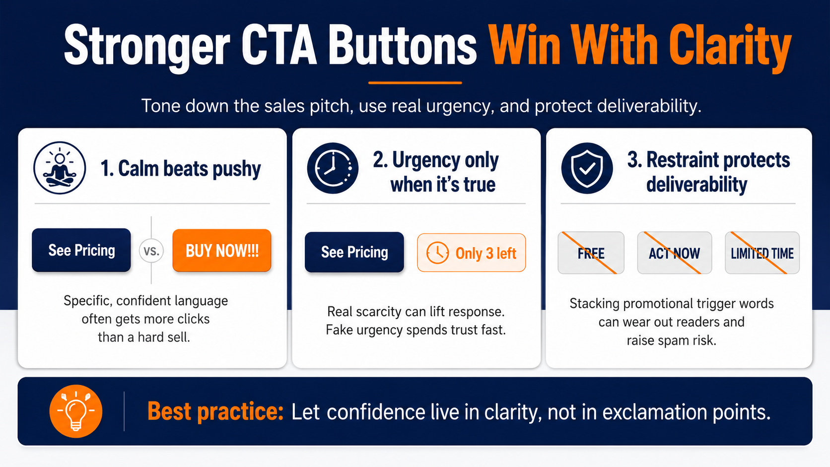 Have your CTA button lead with clarity not false urgency