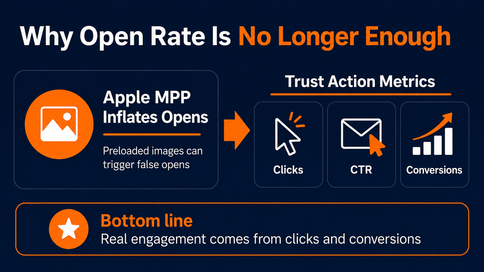 How mail privacy protection impacts dynamic content