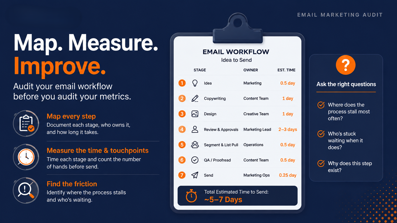 How to Run an Email Marketing Audit - start with how an email is made