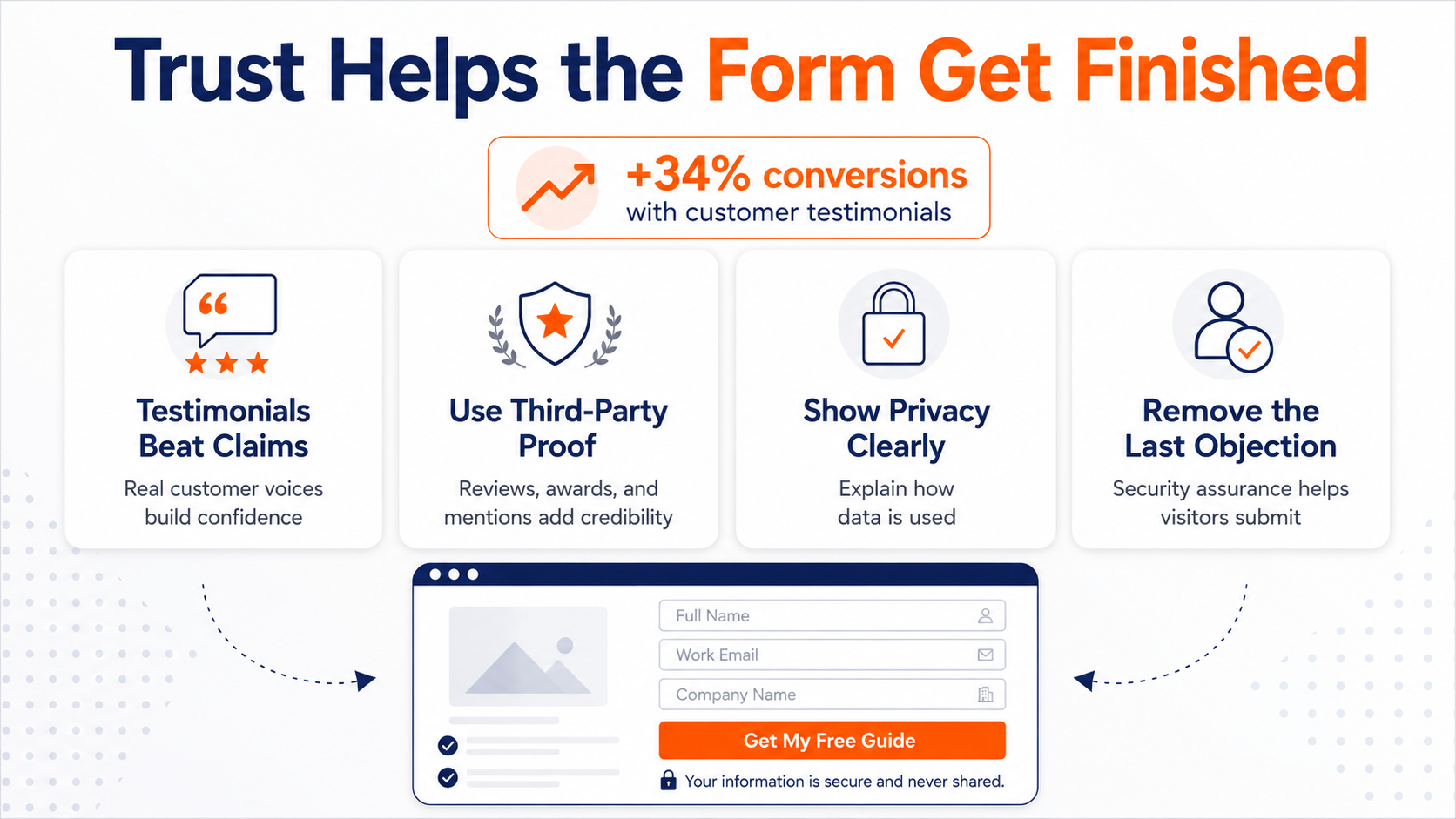 How to add build trust with your landing page elements