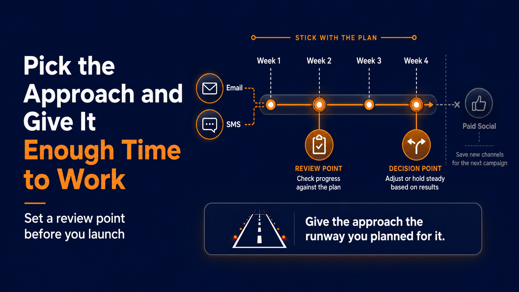 How to build a marketing campaign timeline youll actually follow