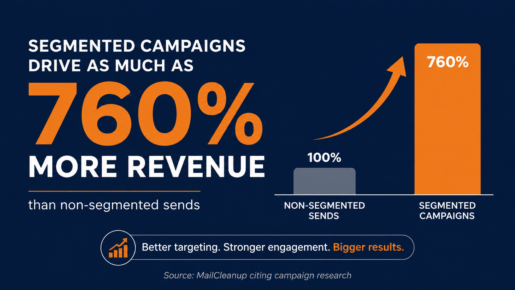 How to grow ecommerce Revenue with Email Segmentation Strategies