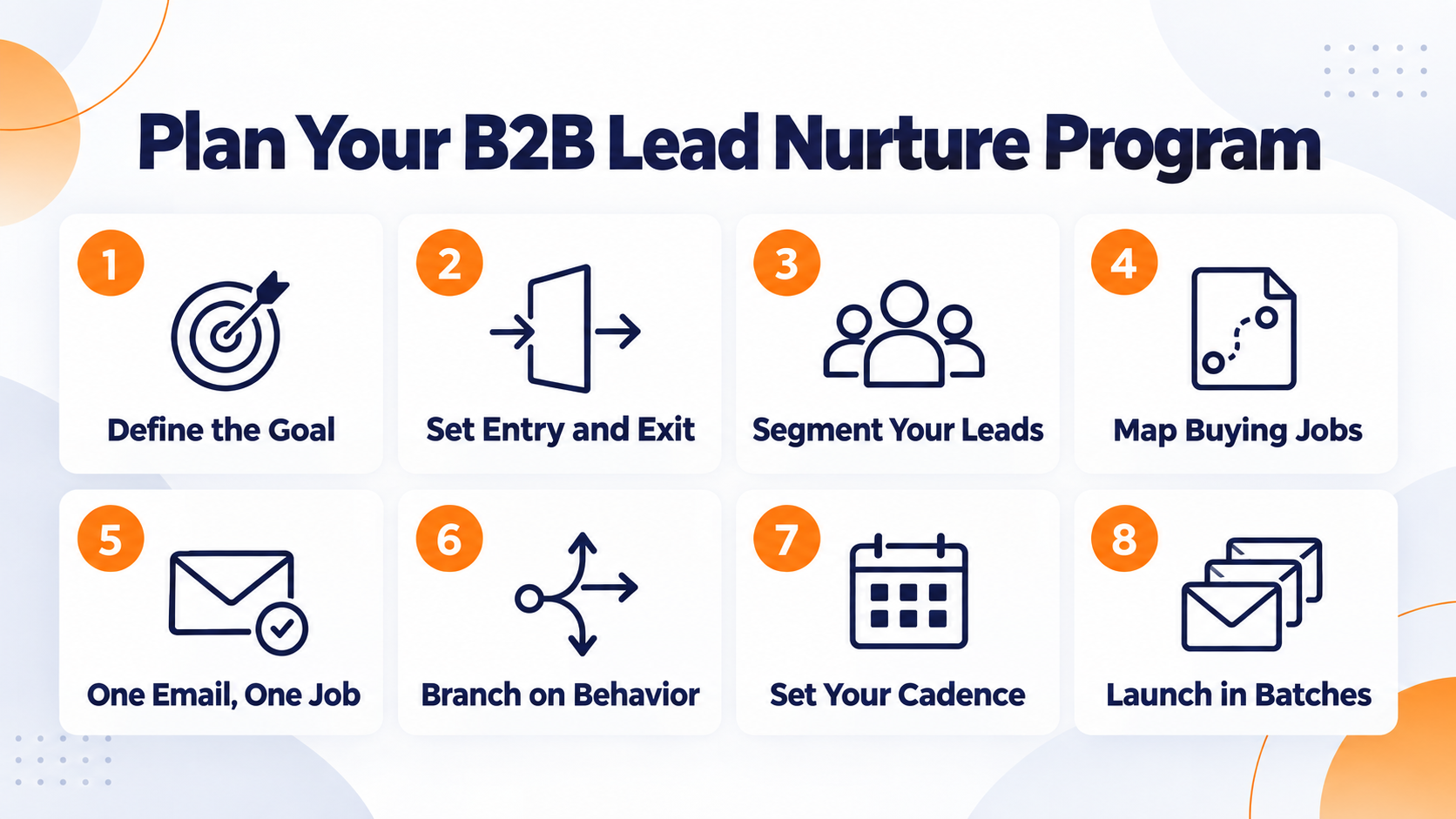 How to plan your B2B lead nurture program