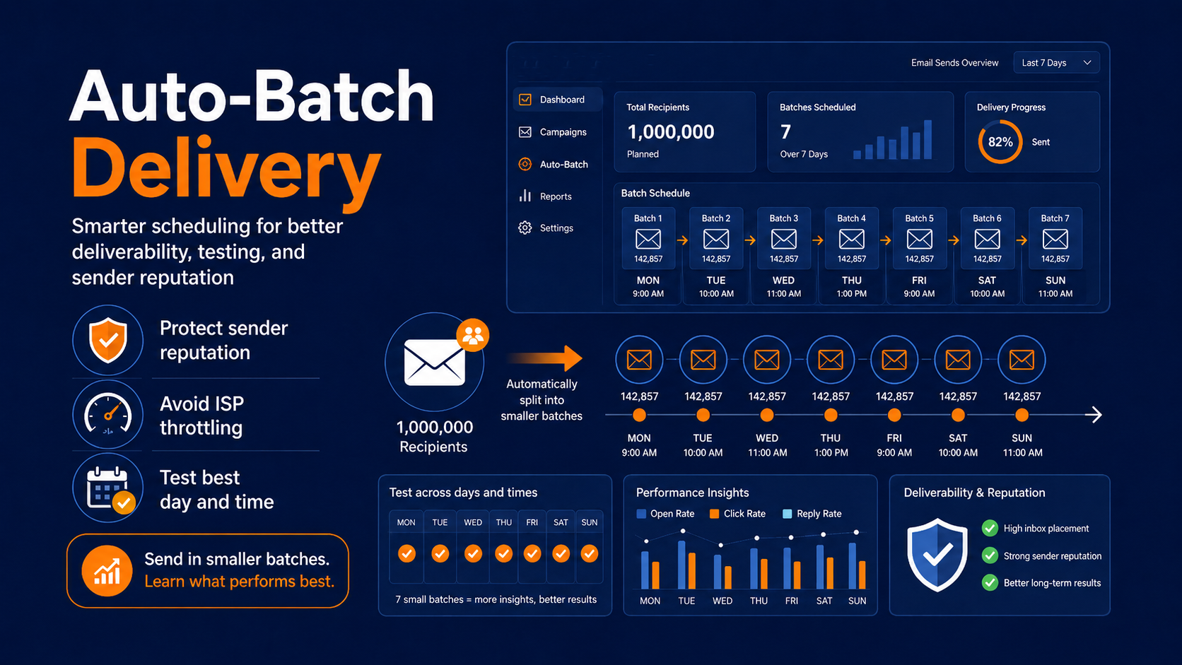 How to use auto-batch delivery to improve email response rates