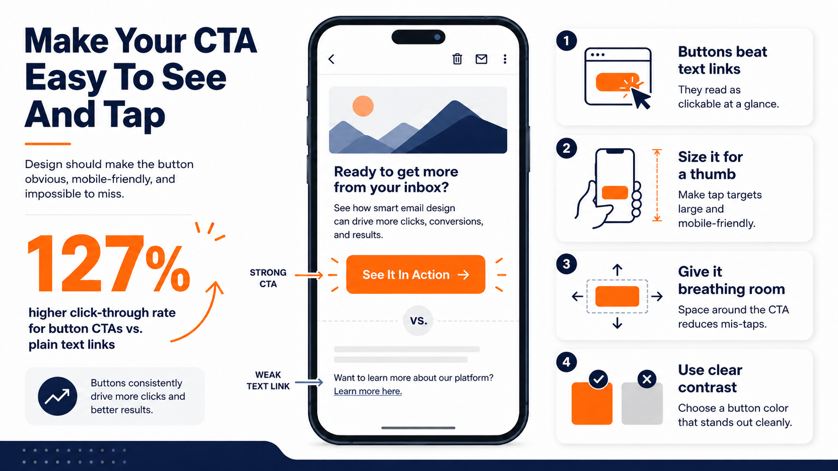 Improve your call to action effectiveness with a CTA Button
