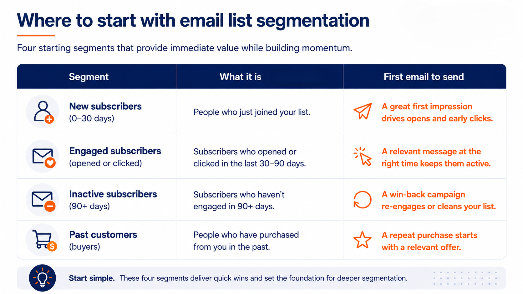 Improve your email list segmentation with these tips-1