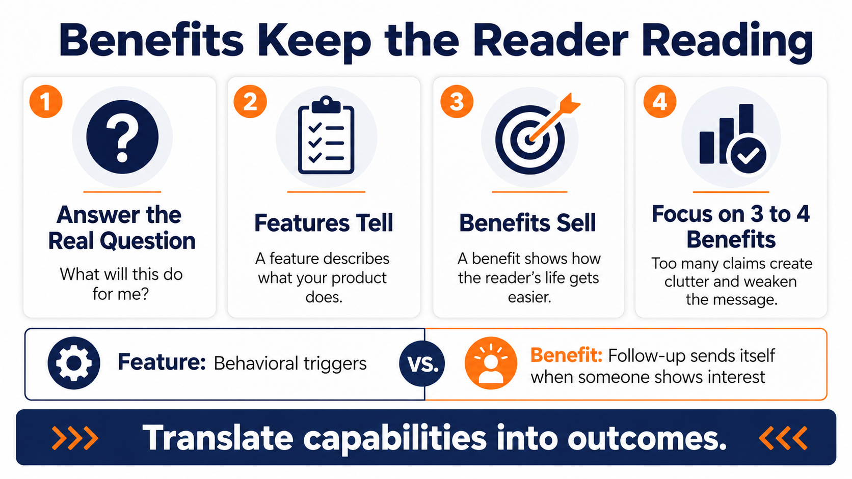 Improve your landing page conversion rates by focusing on benefits not features