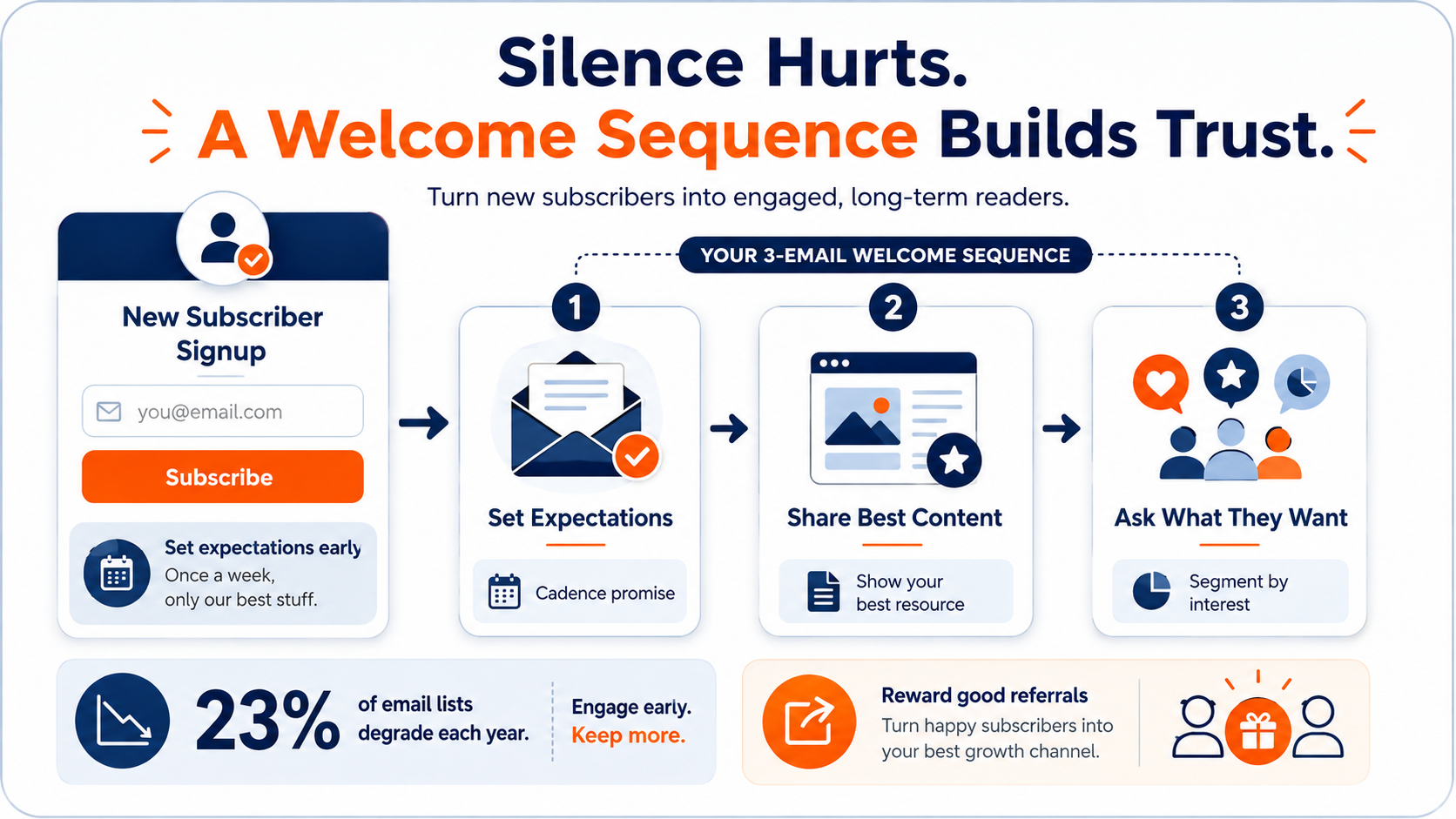Improve your welcome email sequence by setting proper expectations
