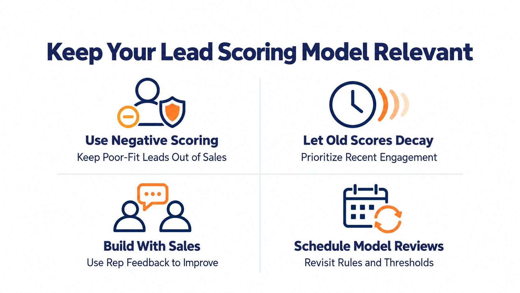 Keep Lead Scoring Models Relevant