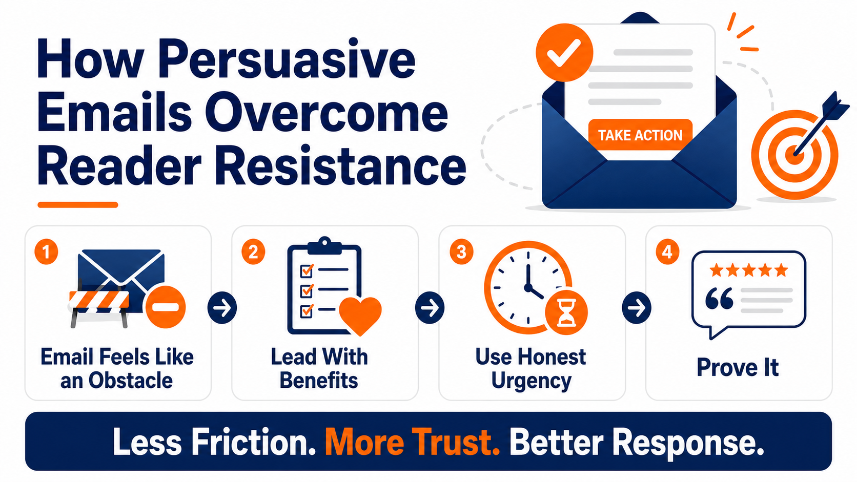 Lead with value and make your email copy feel like a benefit to the reader to improve engagement