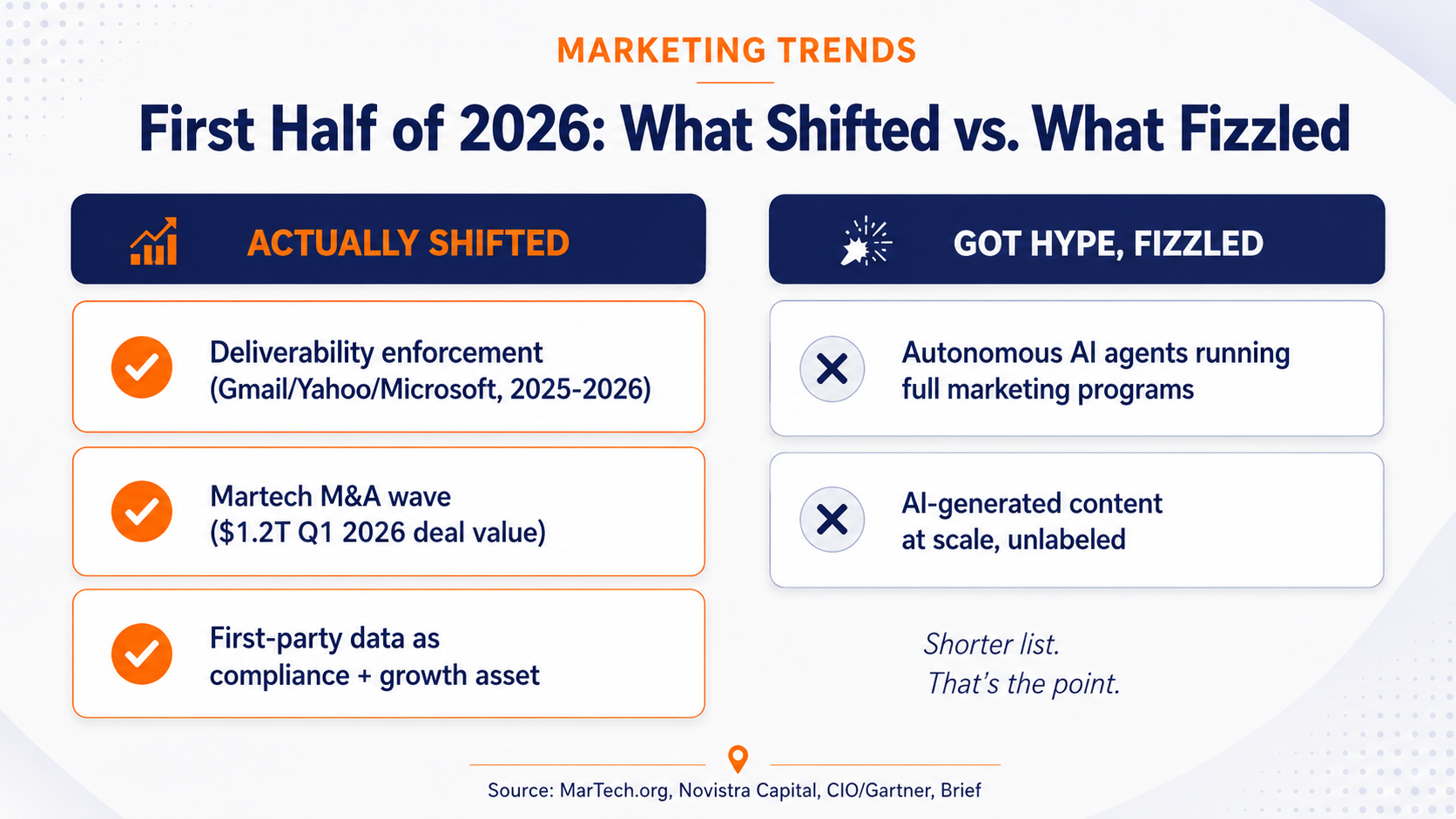 Marketing Trends for 2026 what marketing automation strategies worked