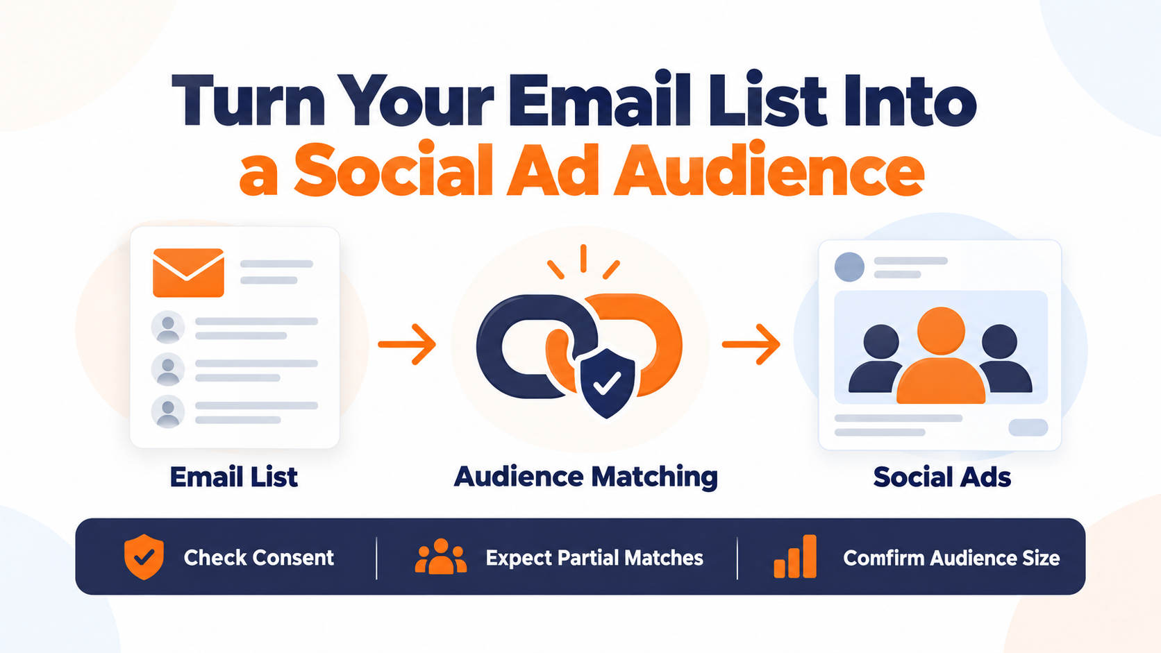 Matching Email Lists to Social Audiences