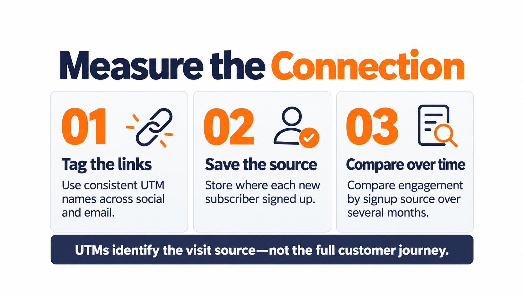 Measure the Connection Social Media and Email Infographic