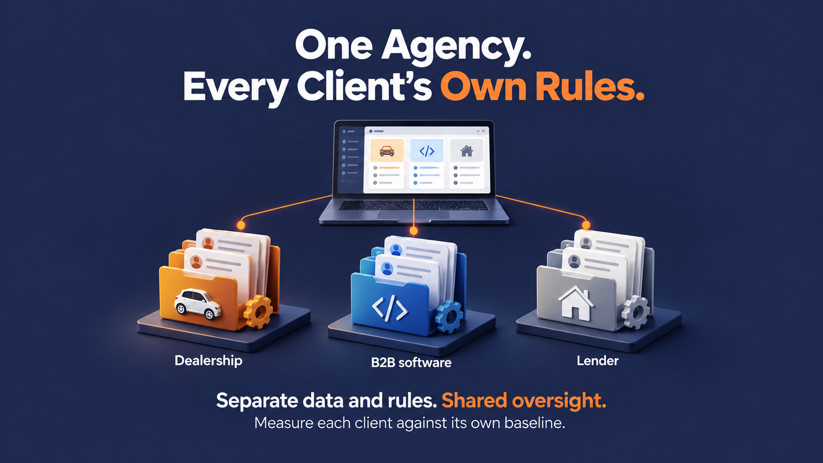 One Agency, Separate Client Rules