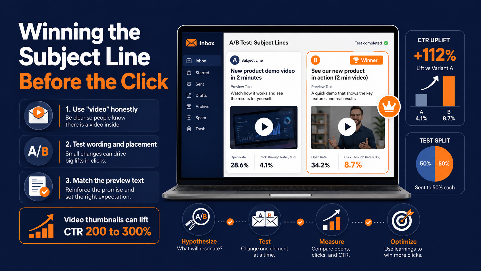 Optimizing your email subject line to improve CTR